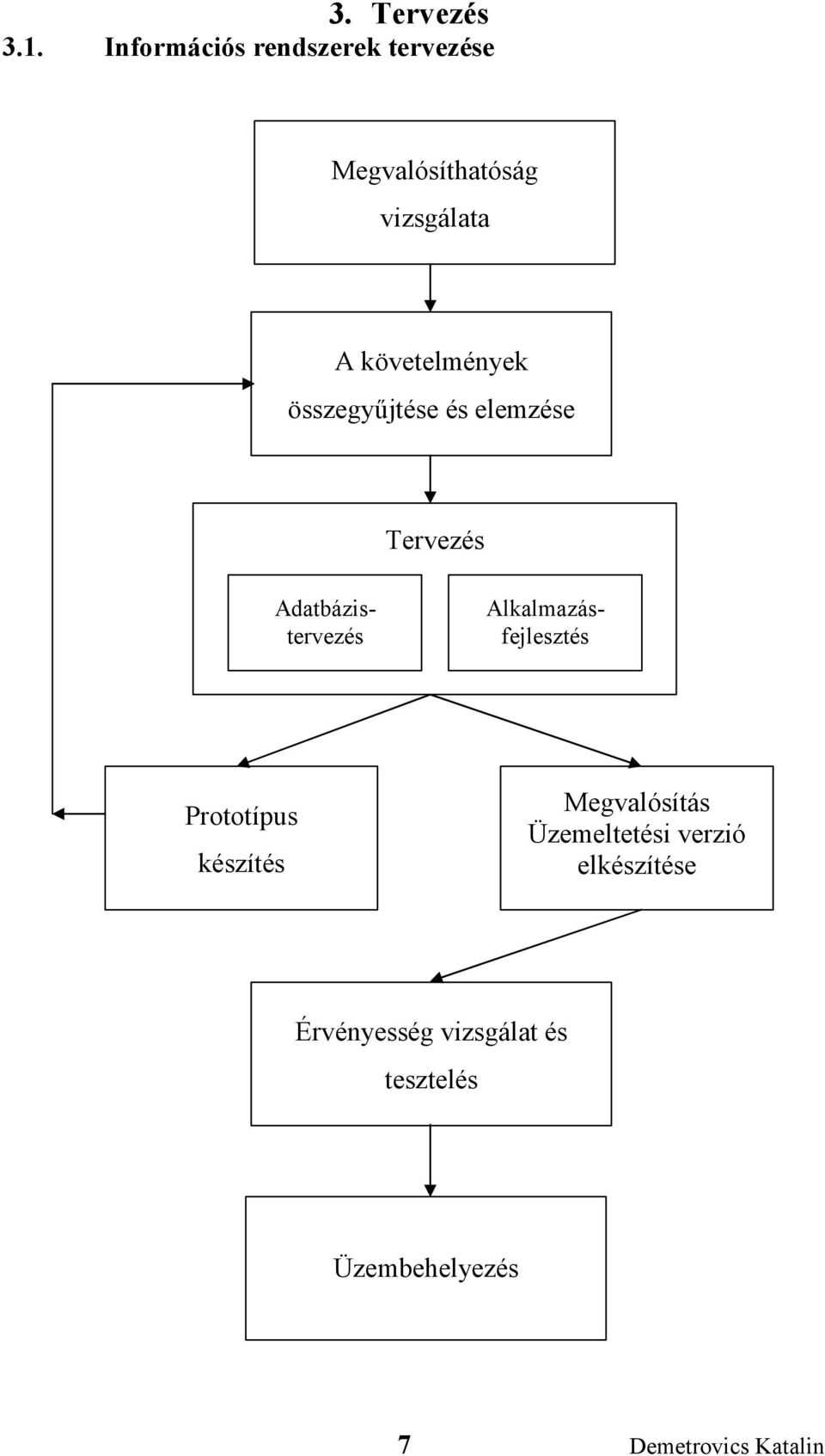 követelmények összegyűjtése és elemzése Tervezés Adatbázistervezés