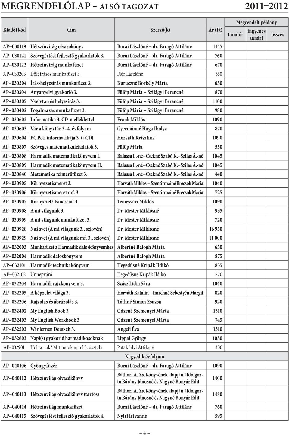 Fülöp Mária Szilágyi Ferencné 870 AP 030305 Nyelvtan és helyesírás 3. Fülöp Mária Szilágyi Ferencné 1100 AP 030402 Fogalmazás munkafüzet 3. Fülöp Mária Szilágyi Ferencné 980 AP 030602 Informatika 3.