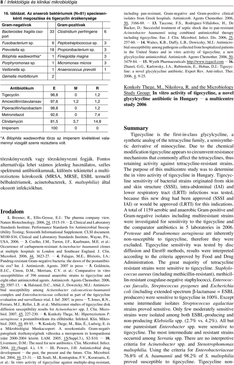 6 Peptostreptococcus sp. 3 Prevotella sp. 18 Propionibacterium sp. 3 Bilophila wadsworthia* 1 Finegoldia magna 3 Porphyromonas sp. 1 Micromonas micros 3 Veillonella sp.