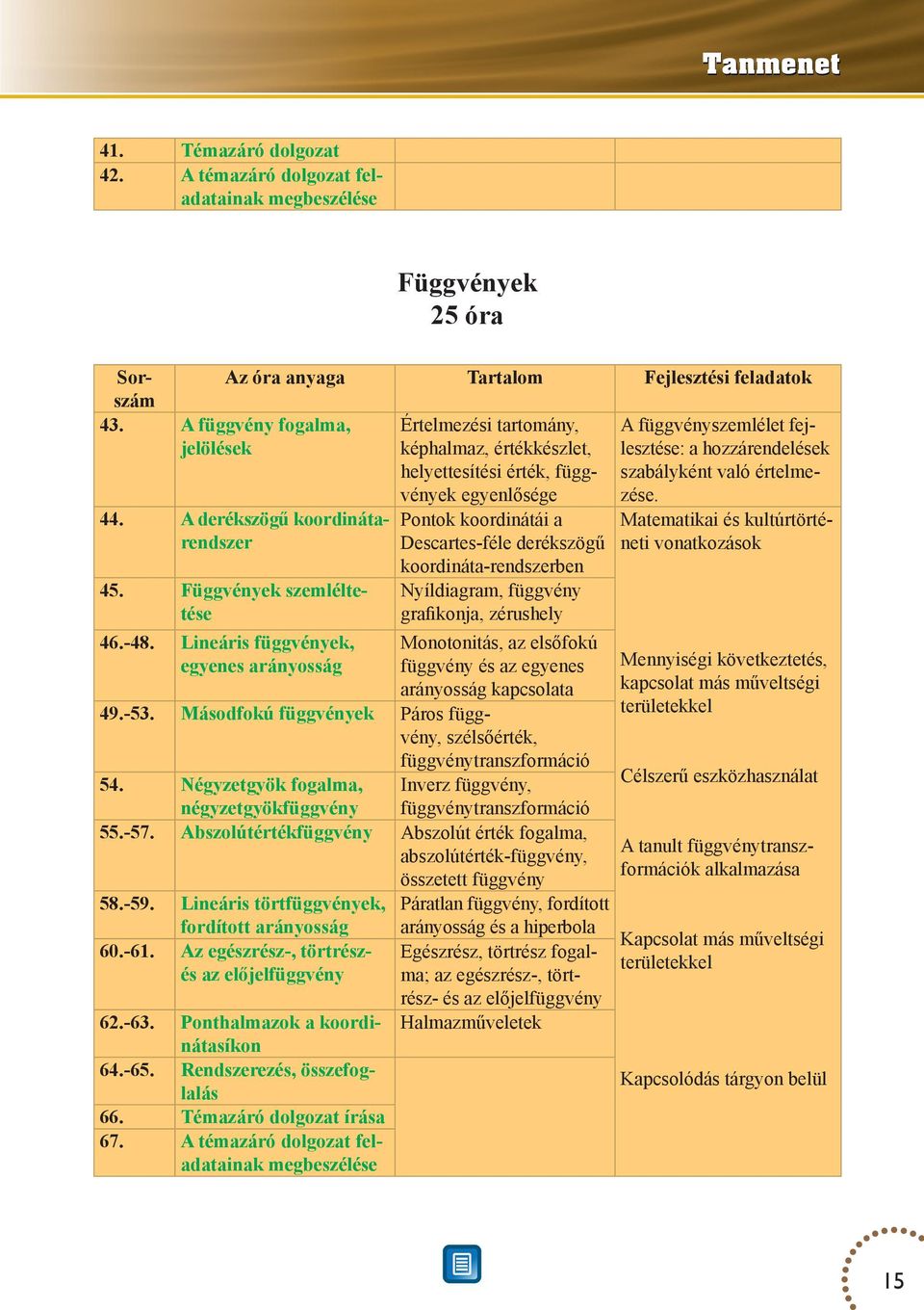 derékszögű koordináta-rendszerben Függvények szemléltenyíldiagram, függvény tése grafikonja, zérushely Lineáris függvények, Monotonitás, az elsőfokú egyenes arányosság függvény és az egyenes