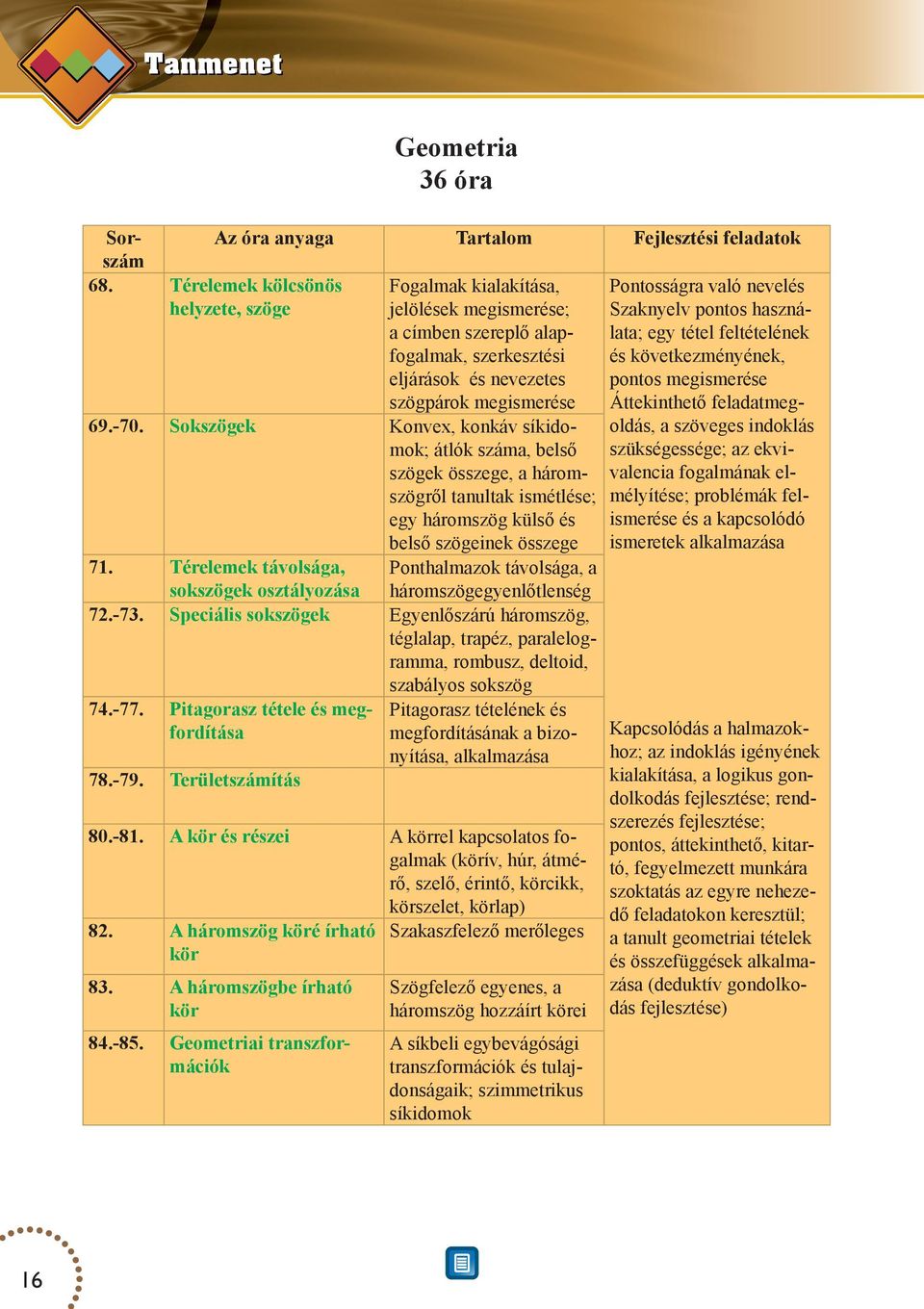 összege, a háromszögről tanultak ismétlése; egy háromszög külső és belső szögeinek összege Térelemek távolsága, Ponthalmazok távolsága, a sokszögek osztályozása háromszögegyenlőtlenség Speciális