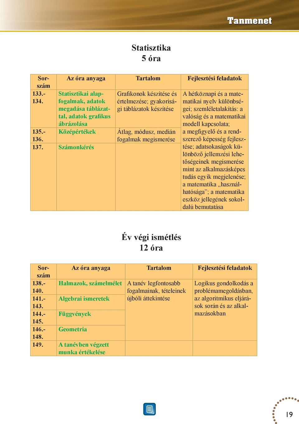 különbségi táblázatok készítése gei; szemléletalakítás: a valóság és a matematikai modell kapcsolata; Átlag, módusz, medián a meg figyelő és a rendfogalmak megismerése szerező képesség ;