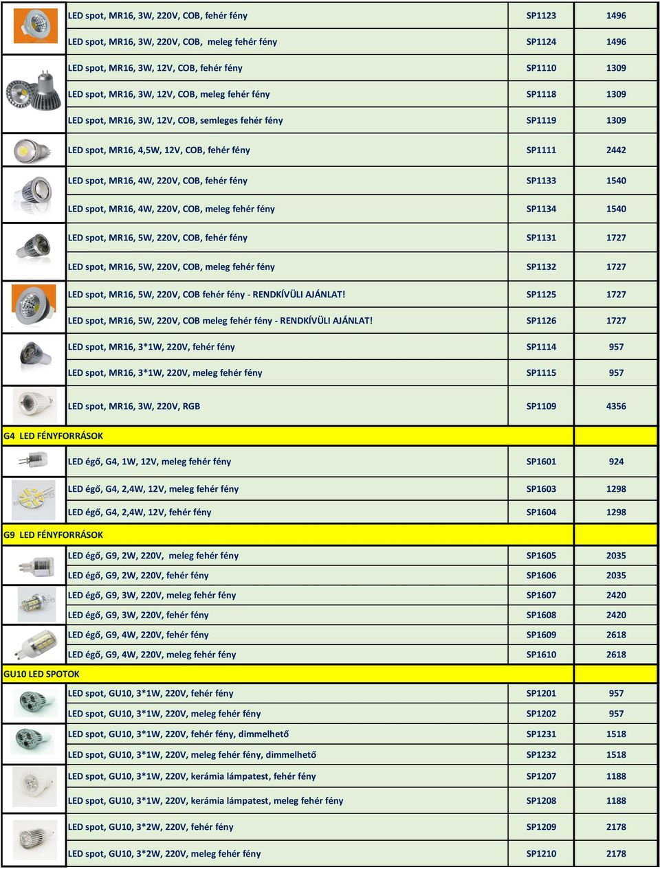 LED spot, MR16, 4W, 220V, COB, meleg fehér fény SP1134 1540 LED spot, MR16, 5W, 220V, COB, fehér fény SP1131 1727 LED spot, MR16, 5W, 220V, COB, meleg fehér fény SP1132 1727 LED spot, MR16, 5W, 220V,