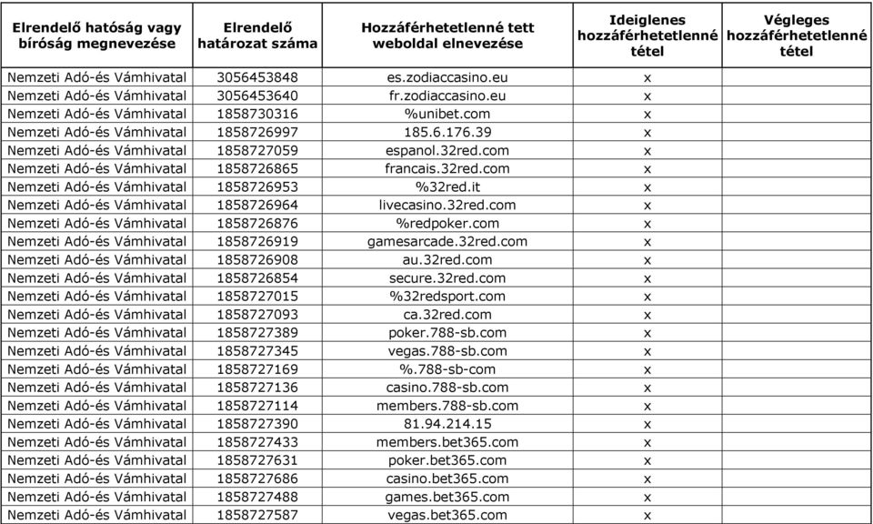 it x Nemzeti Adó-és Vámhivatal 1858726964 livecasino.32red.com x Nemzeti Adó-és Vámhivatal 1858726876 %redpoker.com x Nemzeti Adó-és Vámhivatal 1858726919 gamesarcade.32red.com x Nemzeti Adó-és Vámhivatal 1858726908 au.