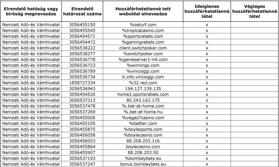 com x Nemzeti Adó-és Vámhivatal 3056536778 %gameserver1-mt.com x Nemzeti Adó-és Vámhivatal 3056536723 %winnings.com x Nemzeti Adó-és Vámhivatal 3056536789 %vincioggi.