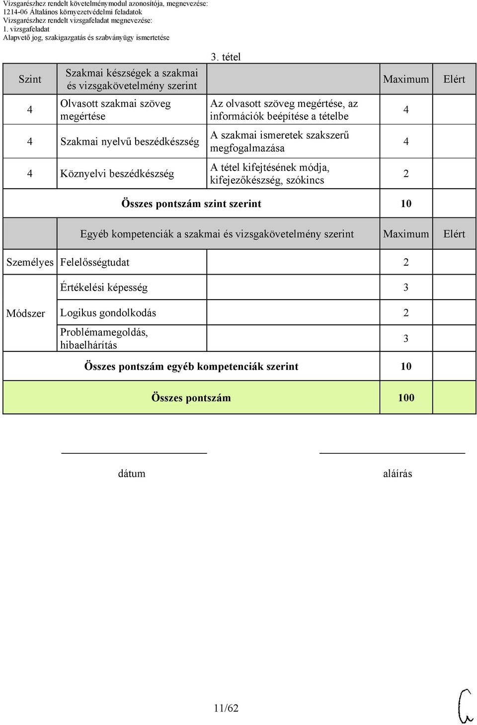 ismeretek szakszerű megfogalmazása Köznyelvi beszédkészség A tétel kifejtésének módja, kifejezőkészség, szókincs 2 Összes pontszám szint szerint 10 Egyéb