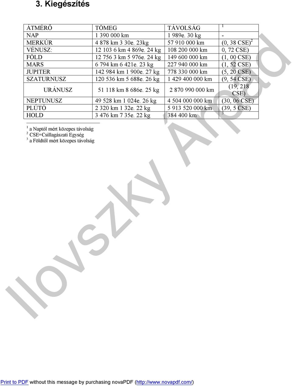 27 kg 778 330 000 km (5, 20 CSE) SZATURNUSZ 120 536 km 5 688e. 26 kg 1 429 400 000 km (9, 54 CSE) URÁNUSZ 51 118 km 8 686e.