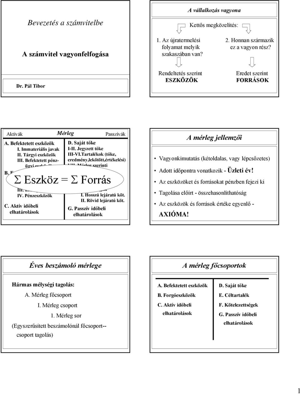 Mérleg szerinti eredmény A. Befektetett eszközök I. Immateriális javak II. Tárgyi eszközök III. Befektetett pénzügyi eszközök I. Készletek Σ Eszköz = E. ΣCéltartalékok Forrás II. Követelések III.