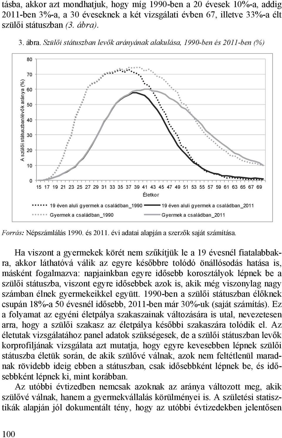 Szülői státuszban levők arányának alakulása, 1990-ben és 2011-ben (%) 80 70 A szülői státuszbanlévők aránya (%) 60 50 40 30 20 10 0 15 17 19 21 23 25 27 29 31 33 35 37 39 41 43 45 47 49 51 53 55 57