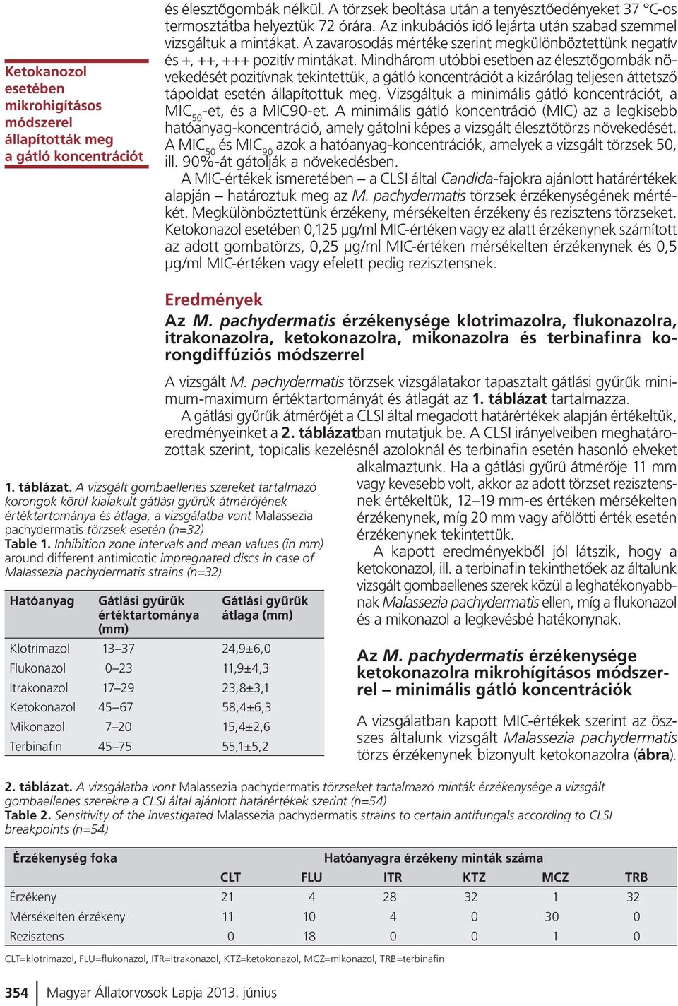 Mindhárom utóbbi esetben az élesztõgombák növekedését pozitívnak tekintettük, a gátló koncentrációt a kizárólag teljesen áttetszõ tápoldat esetén állapítottuk meg.