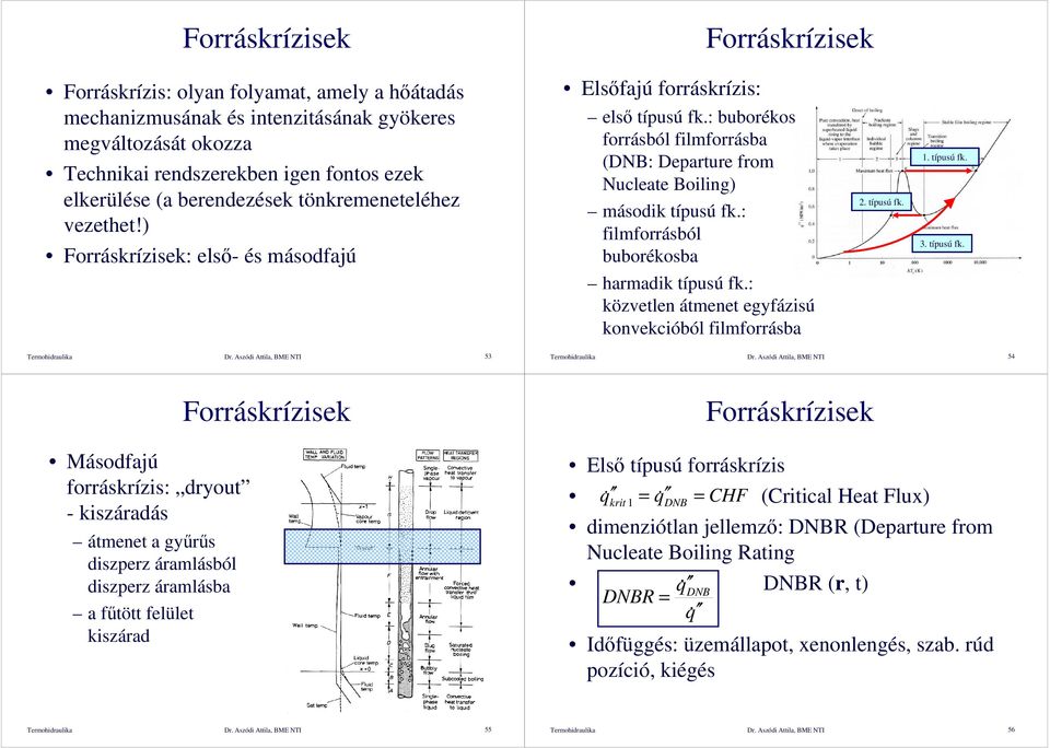 : buborékos forrásból filmforrásba (DNB: Departure from Nucleate Boiling) második típusú fk.: filmforrásból buborékosba harmadik típusú fk.: közvetlen átmenet egyfázisú konvekcióból filmforrásba 2.