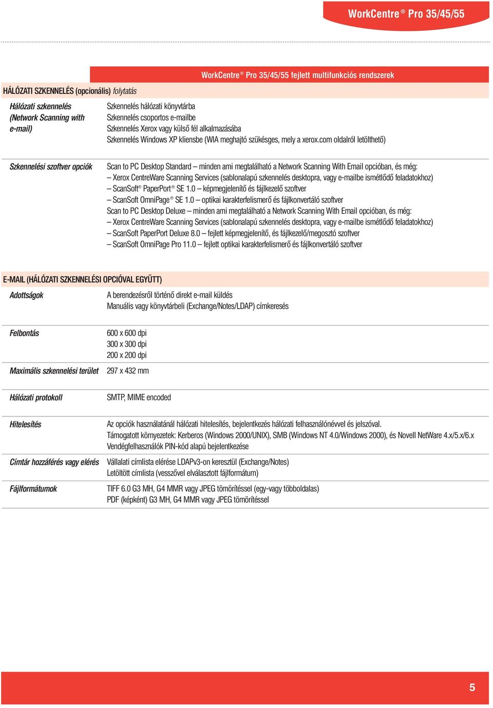 com oldalról letölthető) Szkennelési szoftver opciók Scan to PC Desktop Standard minden ami megtalálható a Network Scanning With Email opcióban, és még: Xerox CentreWare Scanning Services