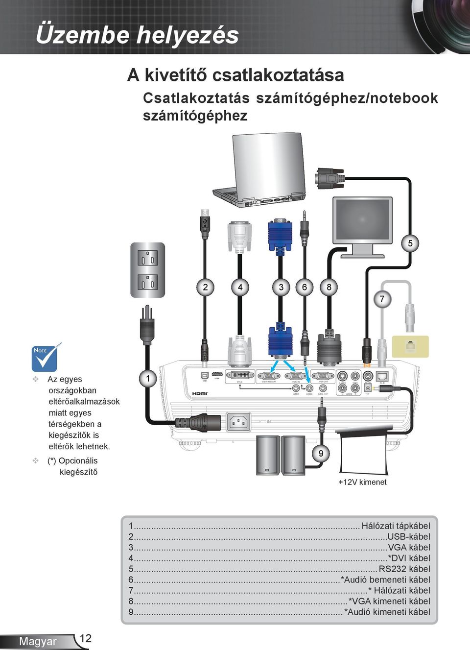 a kiegészítők is eltérők lehetnek. (*) Opcionális kiegészítő 1 E62405SP R AUDIO - OUT +12V 9 +12V kimenet 1... Hálózati tápkábel 2...USB-kábel 3.