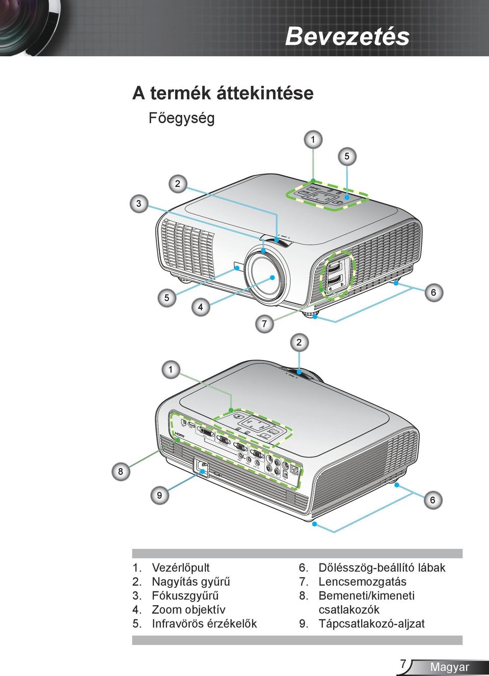 HELP POWER STANDBY 8 AUDIO1 AUDIO2 L AUDIO3 R S - VIDEO VIDEO AUDIO - OUT +12V RS - 232 RJ - 45 9 6 1. Vezérlőpult 2.