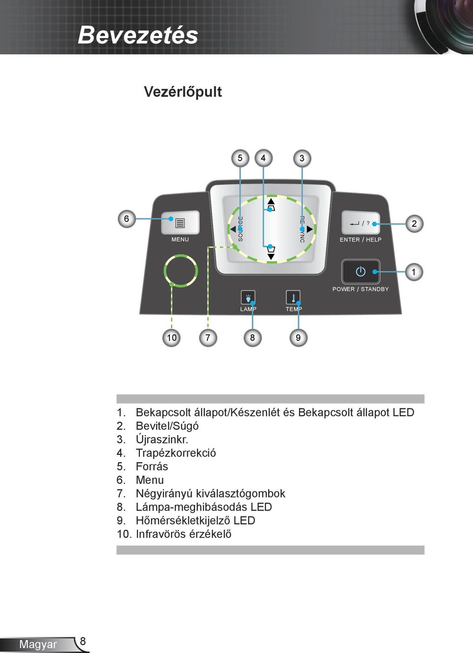 Bekapcsolt állapot/készenlét és Bekapcsolt állapot LED 2. Bevitel/Súgó 3. Újraszinkr.