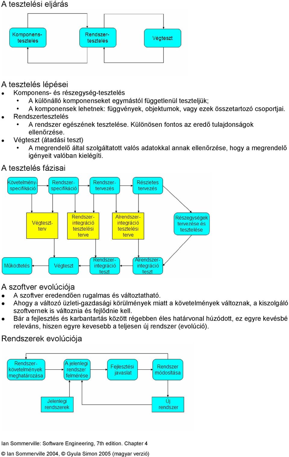 Végteszt (átadási teszt) A megrendelő által szolgáltatott valós adatokkal annak ellenőrzése, hogy a megrendelő igényeit valóban kielégíti.