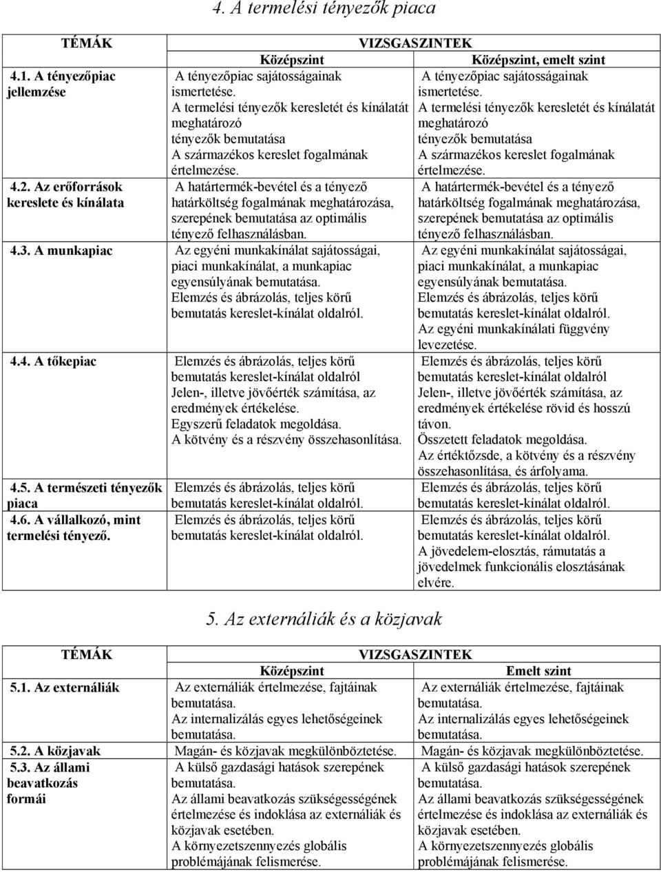 tényező határköltség fogalmának meghatározása, szerepének bemutatása az optimális tényező felhasználásban. 4.3.