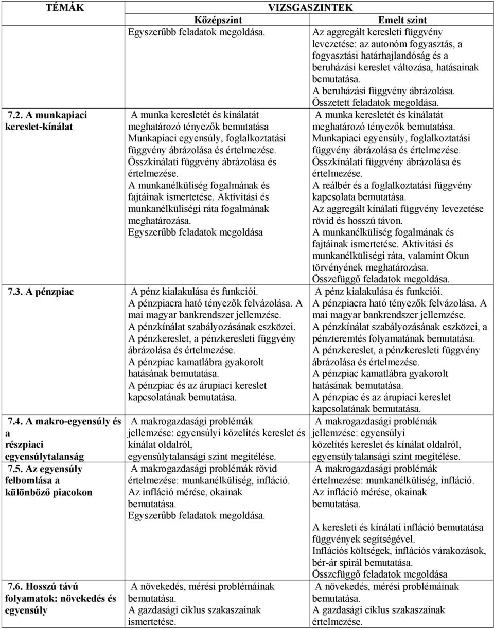 A munka keresletét és kínálatát A munka keresletét és kínálatát meghatározó tényezők bemutatása meghatározó tényezők Munkapiaci egyensúly, foglalkoztatási Munkapiaci egyensúly, foglalkoztatási