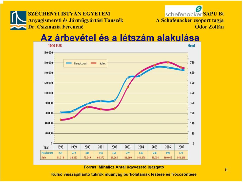 igazgató Külső visszapillantó tükrök