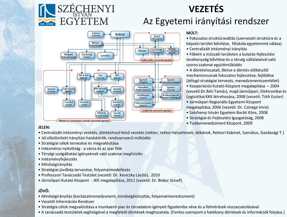 fejlesztése, fejlődése (átfogó stratégiai tervezés, menedzsmentszemlélet) Kooperációs Kutató Központ megalapítása 2004 (vezető:dr.