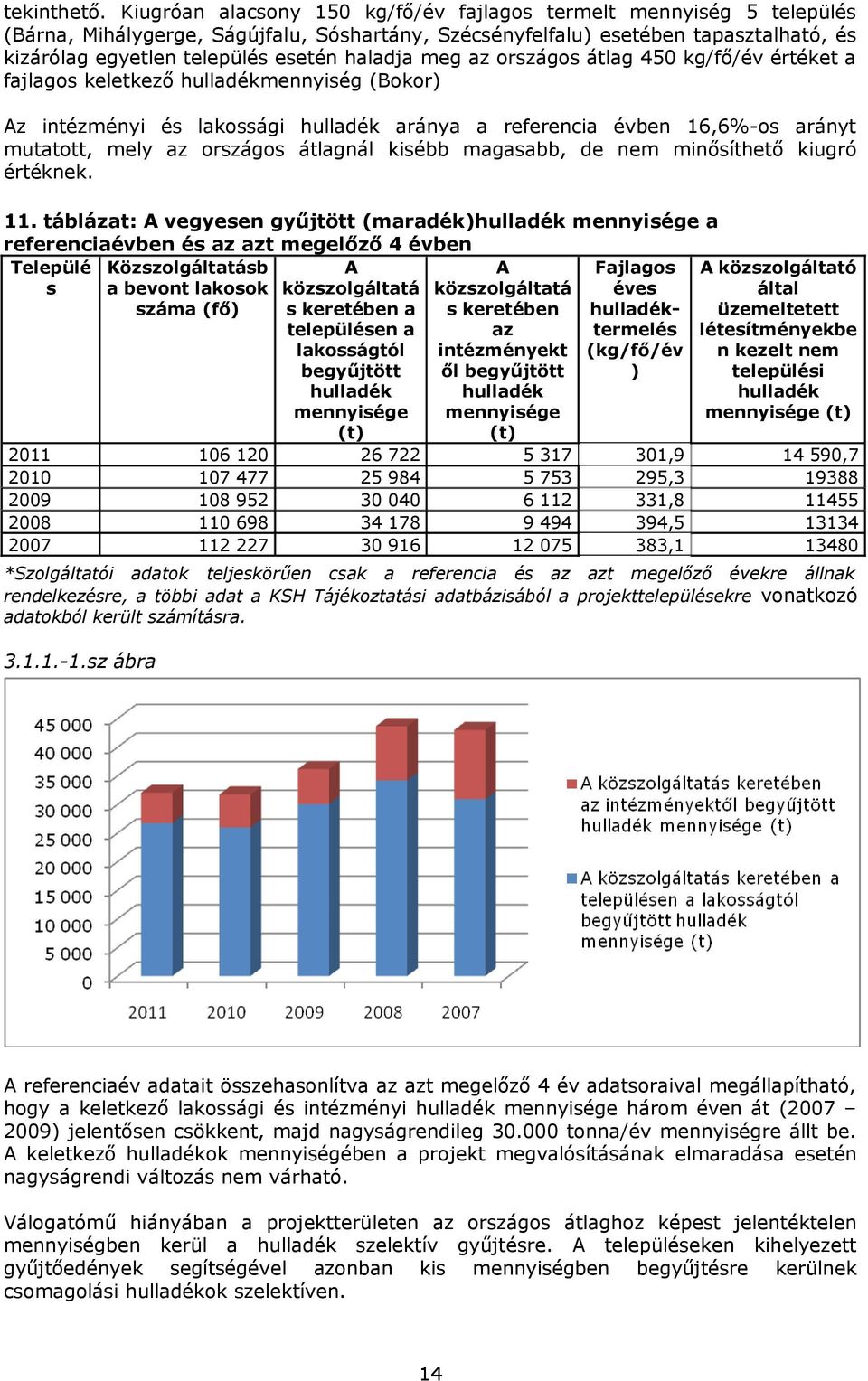 haladja meg az országos átlag 450 kg/fő/év értéket a fajlagos keletkező hulladékmennyiség (Bokor) Az intézményi és lakossági hulladék aránya a referencia évben 16,6%-os arányt mutatott, mely az