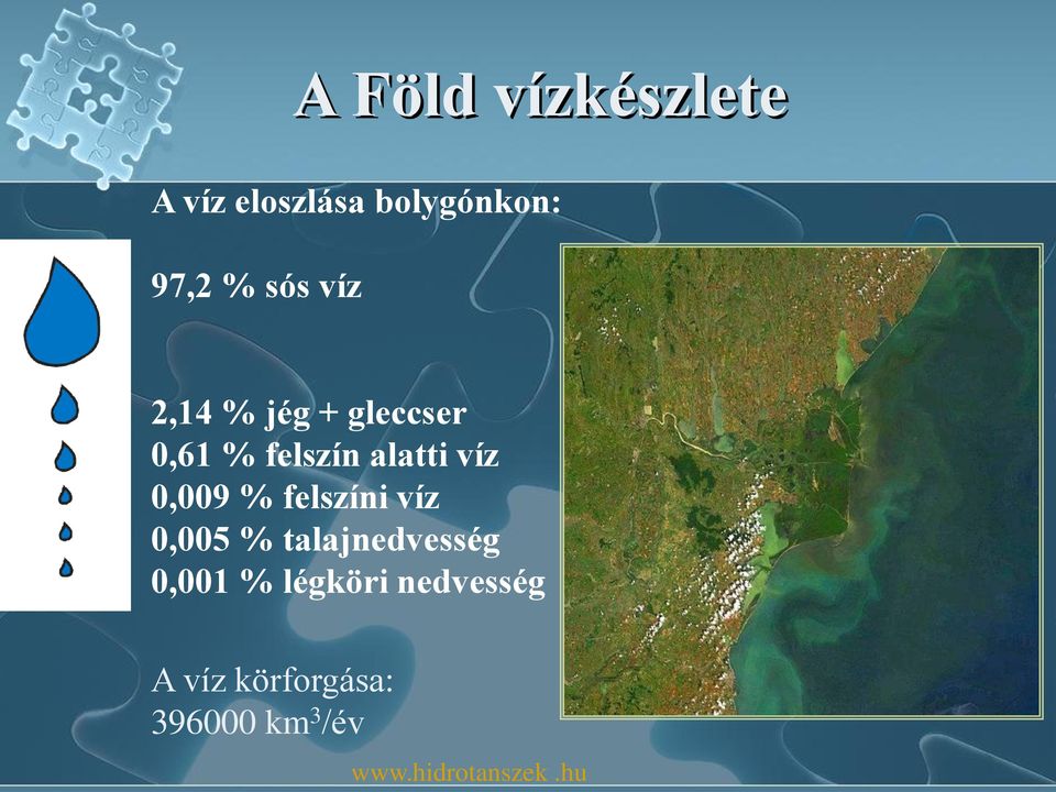 % felszíni víz 0,005 % talajnedvesség 0,001 % légköri