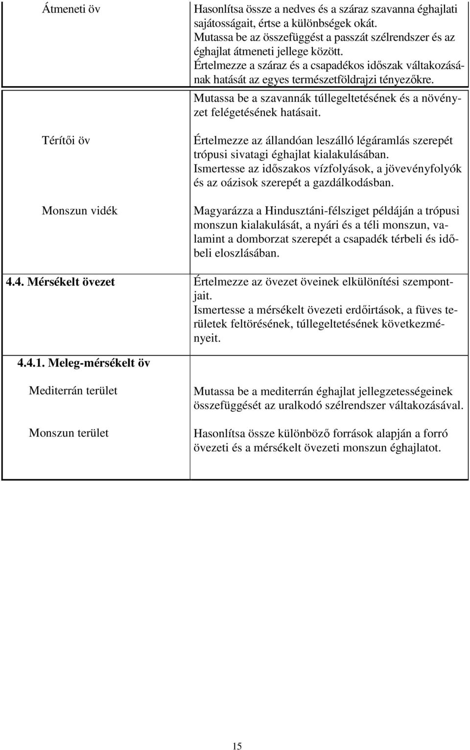 Mutassa be a szavannák túllegeltetésének és a növényzet felégetésének hatásait. Értelmezze az állandóan leszálló légáramlás szerepét trópusi sivatagi éghajlat kialakulásában.