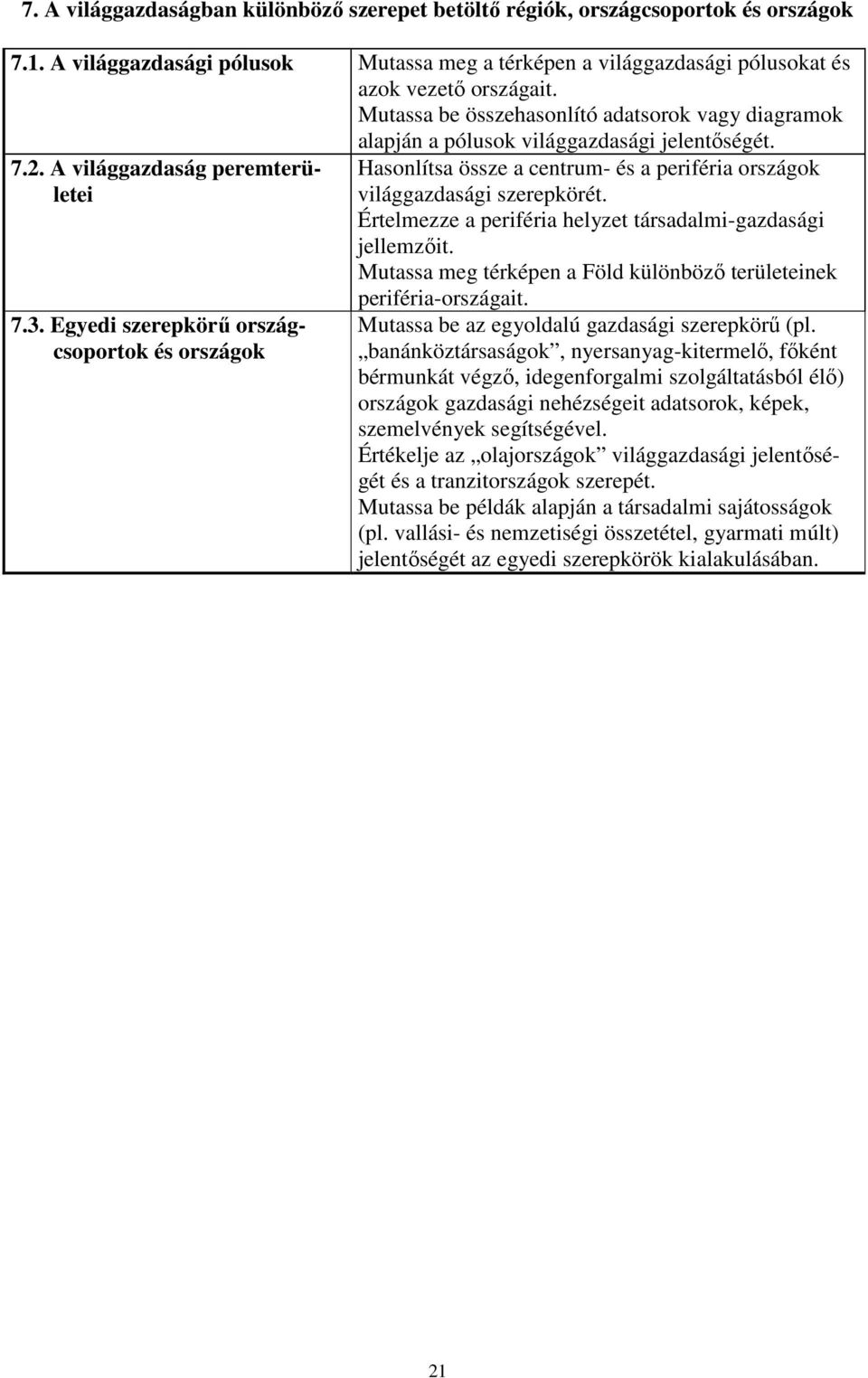 Egyedi szerepkörű országcsoportok és országok Hasonlítsa össze a centrum- és a periféria országok világgazdasági szerepkörét. Értelmezze a periféria helyzet társadalmi-gazdasági jellemzőit.