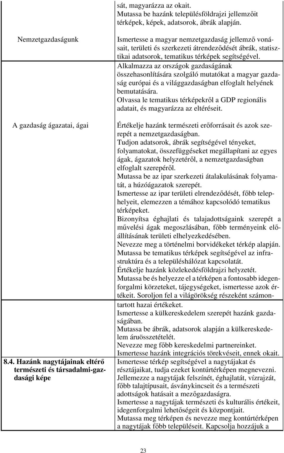 térképek segítségével. Alkalmazza az országok gazdaságának összehasonlítására szolgáló mutatókat a magyar gazdaság európai és a világgazdaságban elfoglalt helyének bemutatására.