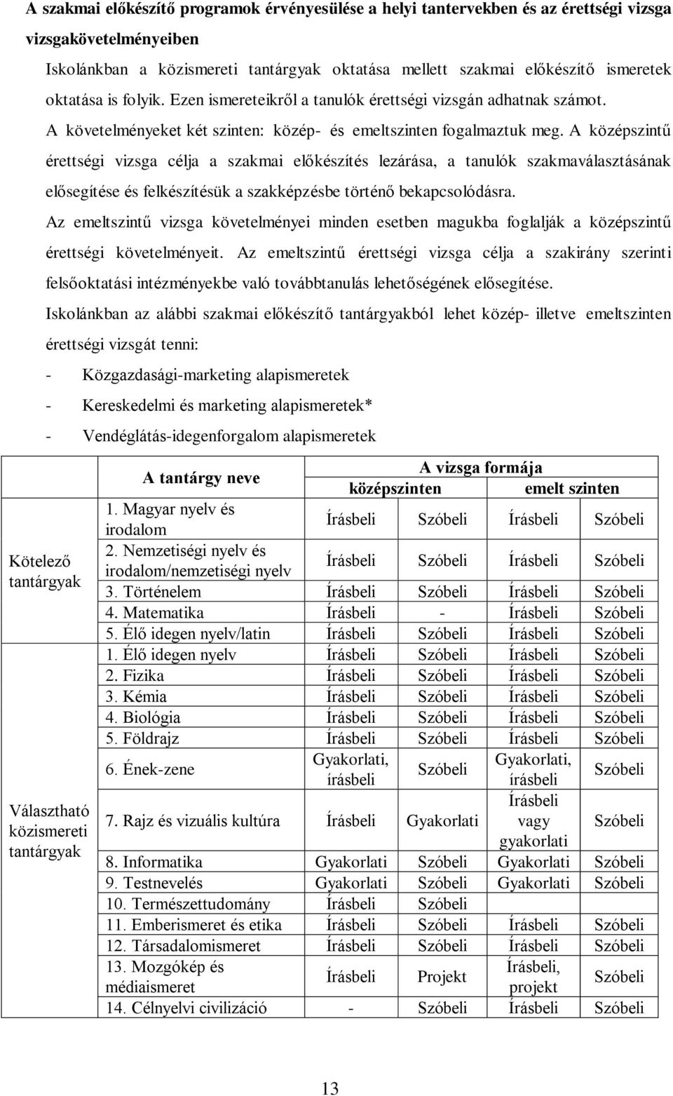 A középszintű érettségi vizsga célja a szakmai előkészítés lezárása, a tanulók szakmaválasztásának elősegítése és felkészítésük a szakképzésbe történő bekapcsolódásra.