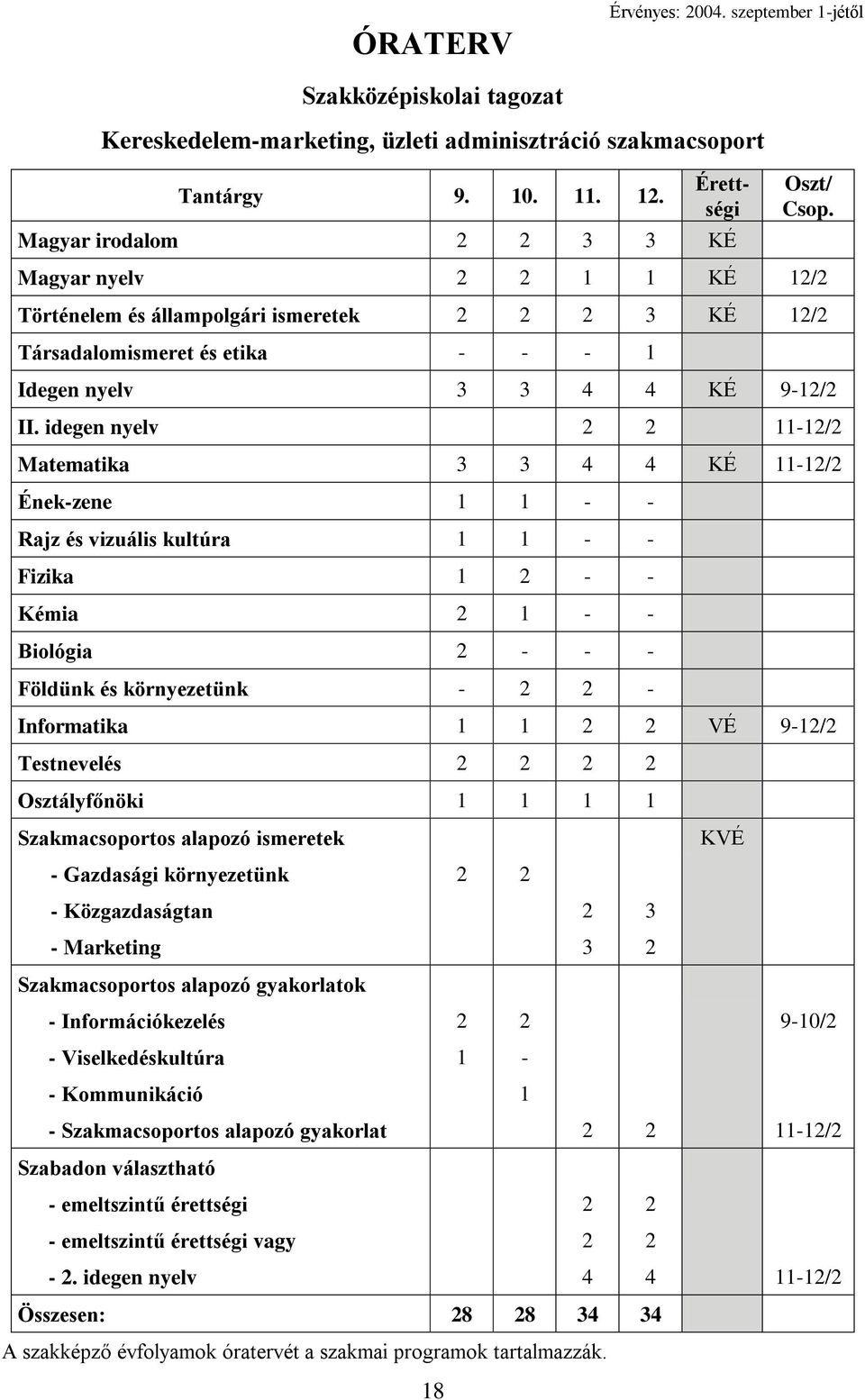 idegen nyelv 11-1/ Matematika 3 3 4 4 KÉ 11-1/ Ének-zene 1 1 - - Rajz és vizuális kultúra 1 1 - - Fizika 1 - - Kémia 1 - - Biológia - - - Földünk és környezetünk - - Informatika 1 1 VÉ 9-1/