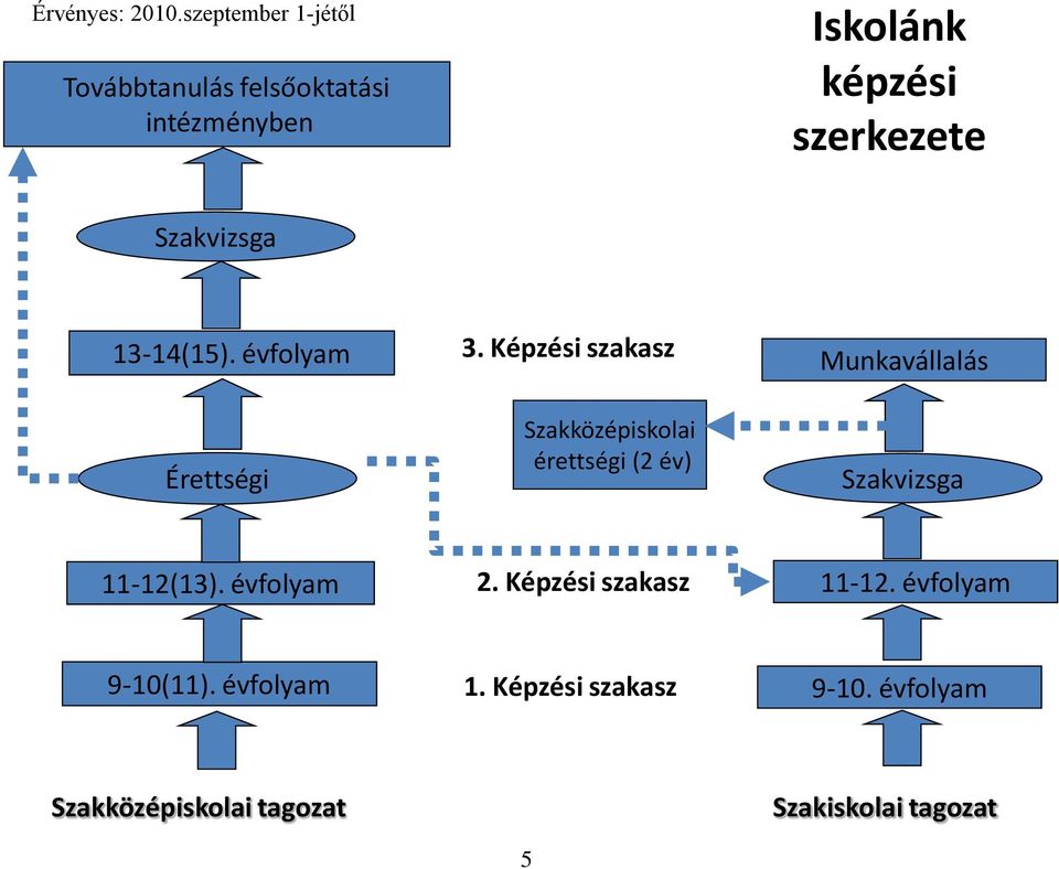 Szakvizsga 13-14(15). évfolyam Érettségi 3.