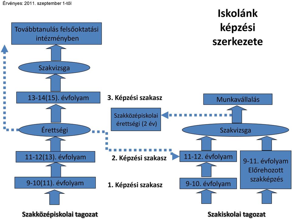 13-14(15). évfolyam Érettségi 3.