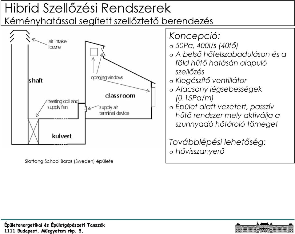 alapuló szellőzés Kiegészítő ventillátor Alacsony légsebességek (0.