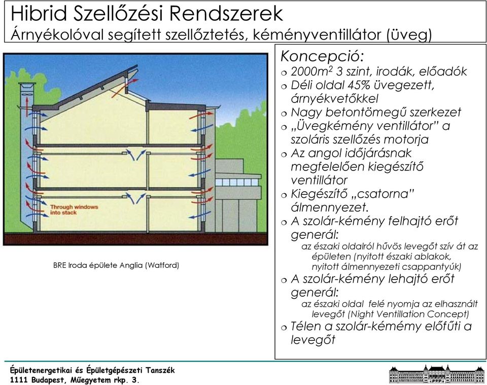 ventillátor Kiegészítő csatorna álmennyezet.