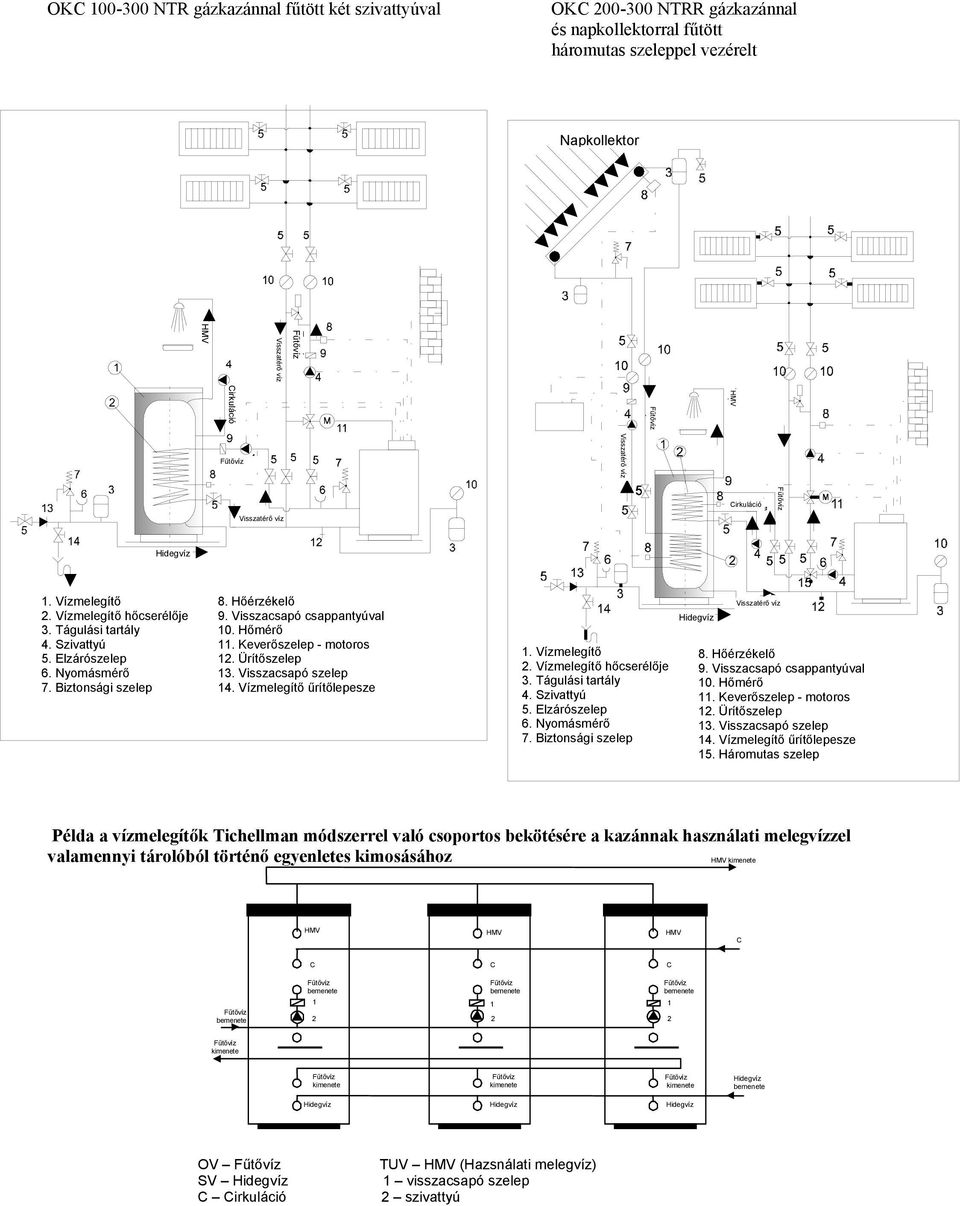 Hőérzékelő 9. Visszacsapó csappantyúval 10. Hőmérő 11. Keverőszelep - motoros 12. Ürítőszelep 13. Visszacsapó szelep 14. Vízmelegítő űrítőlepesze 1. Vízmelegítő 2. Vízmelegítő hőcserélője 3.