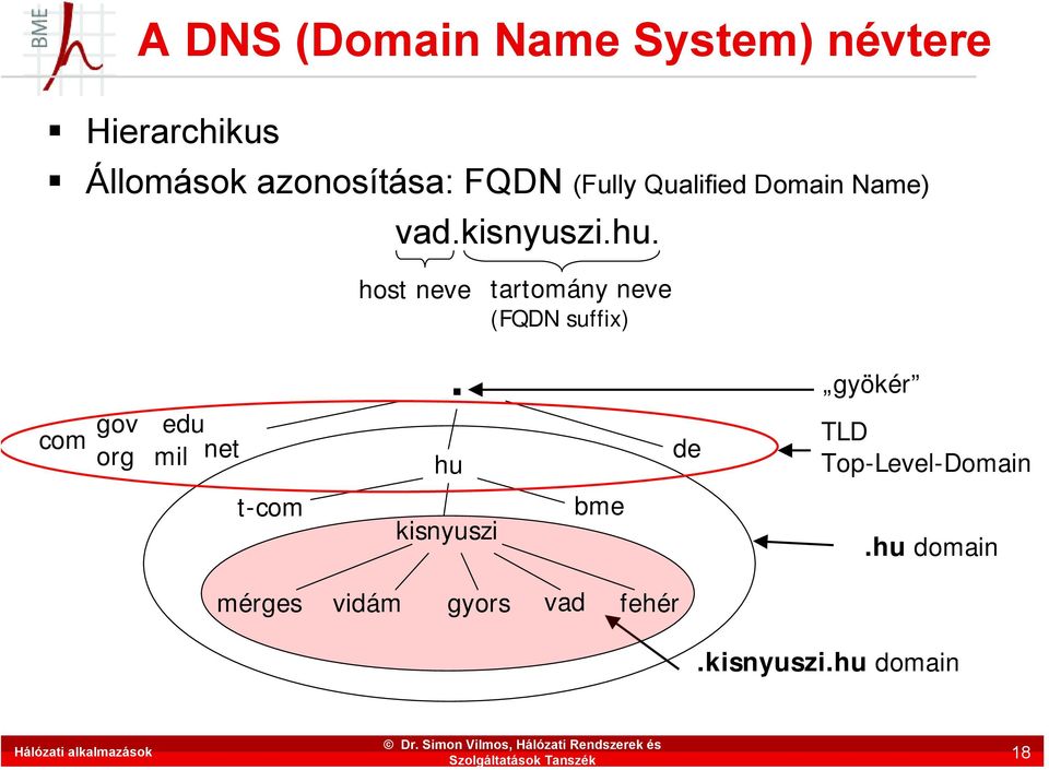 host neve tartomány neve (FQDN suffix) com gov org edu mil net.