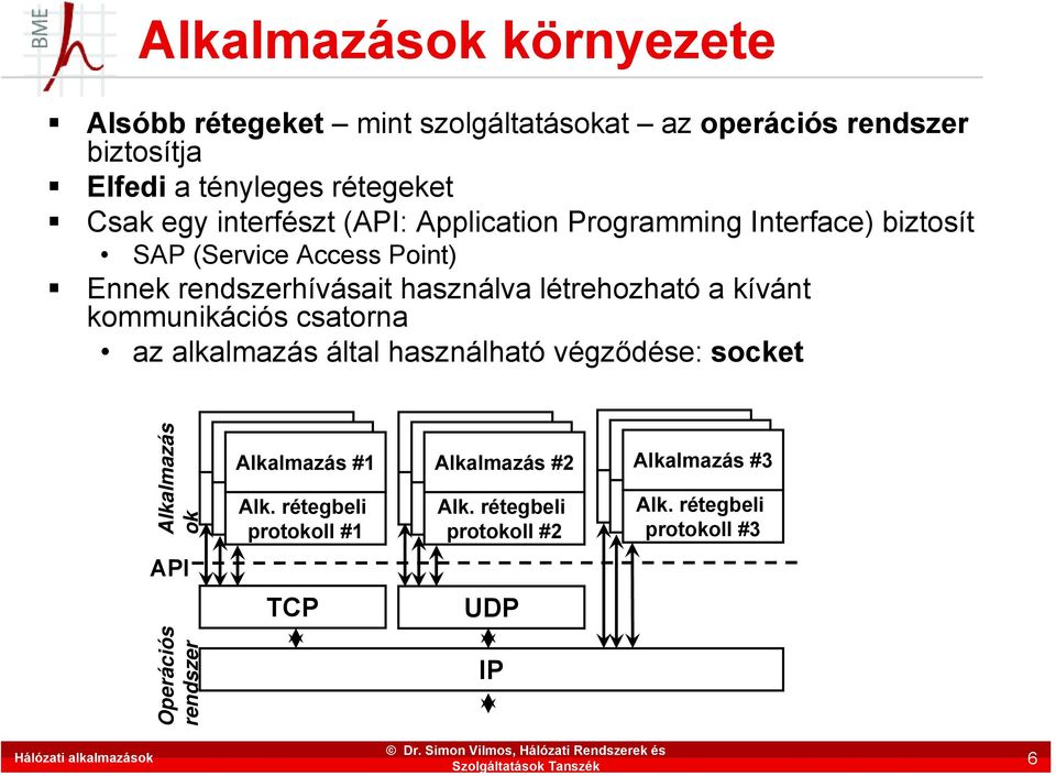 létrehozható a kívánt kommunikációs csatorna az alkalmazás által használható végződése: socket Alkalmazás ok Alkalmazás #1 Alk.