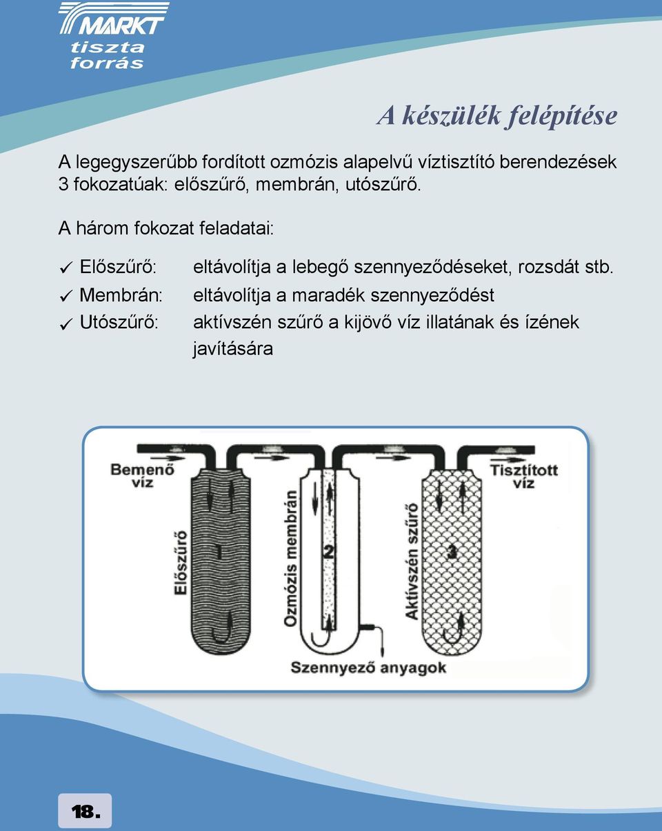 A három fokozat feladatai: Előszűrő: Membrán: Utószűrő: eltávolítja a lebegő