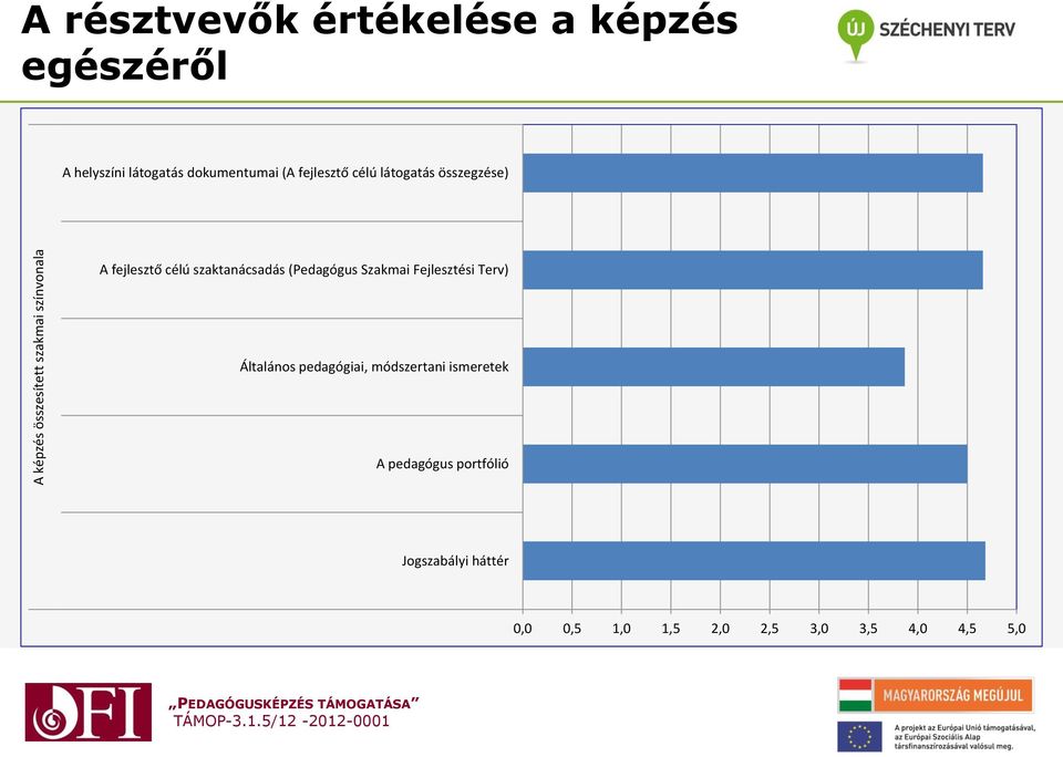 célú szaktanácsadás (Pedagógus Szakmai Fejlesztési Terv) Általános pedagógiai,