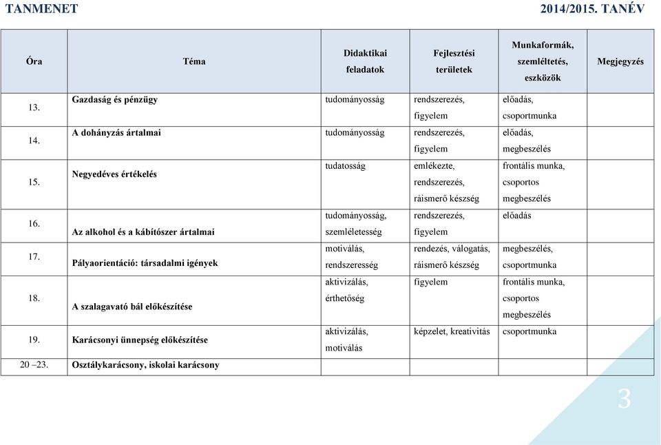 tudományosság, rendszerezés, Az alkohol és a kábítószer ártalmai szemléletesség 17.