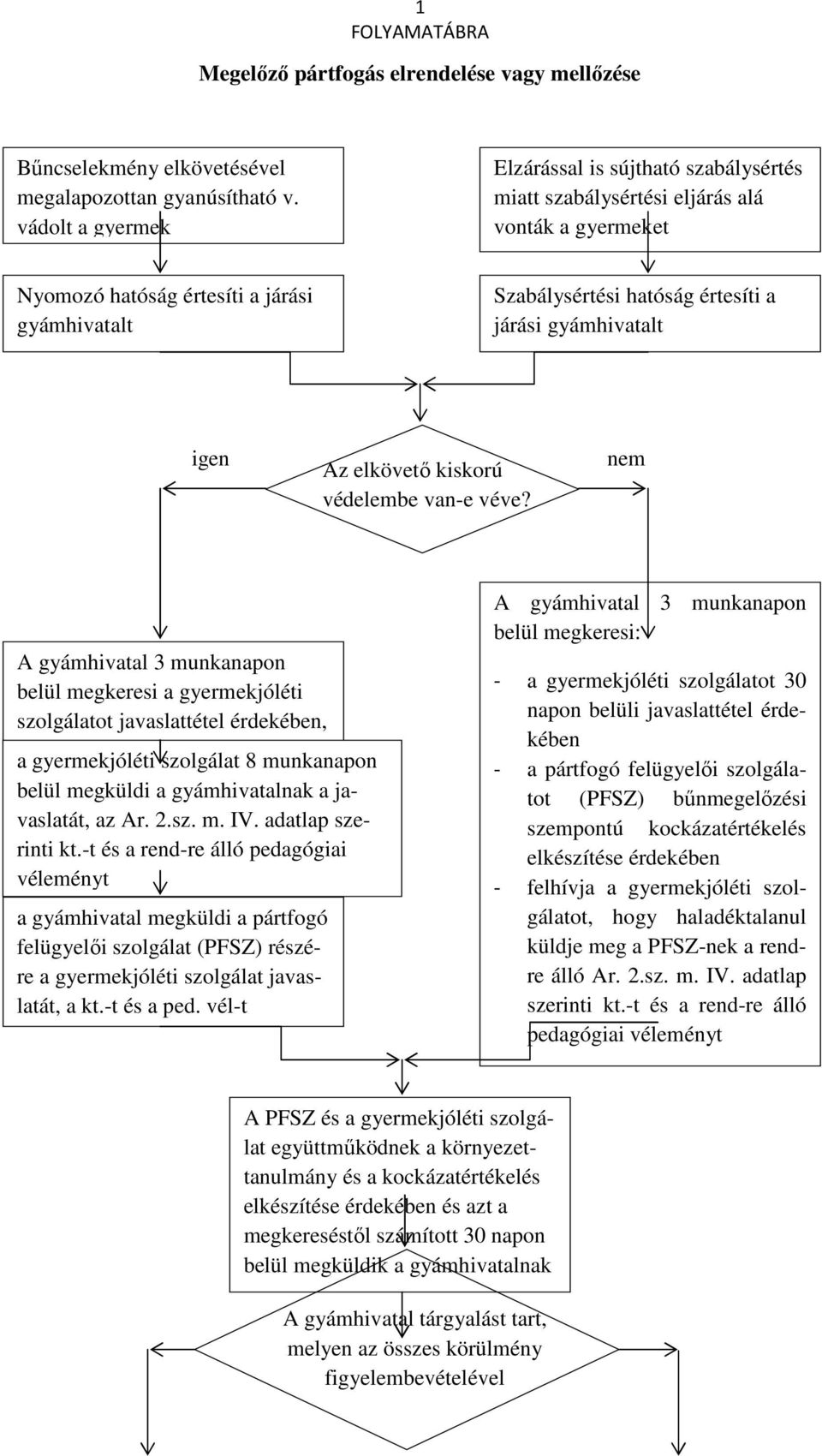 gyámhivatalt igen Az elkövető kiskorú védelembe van-e véve?