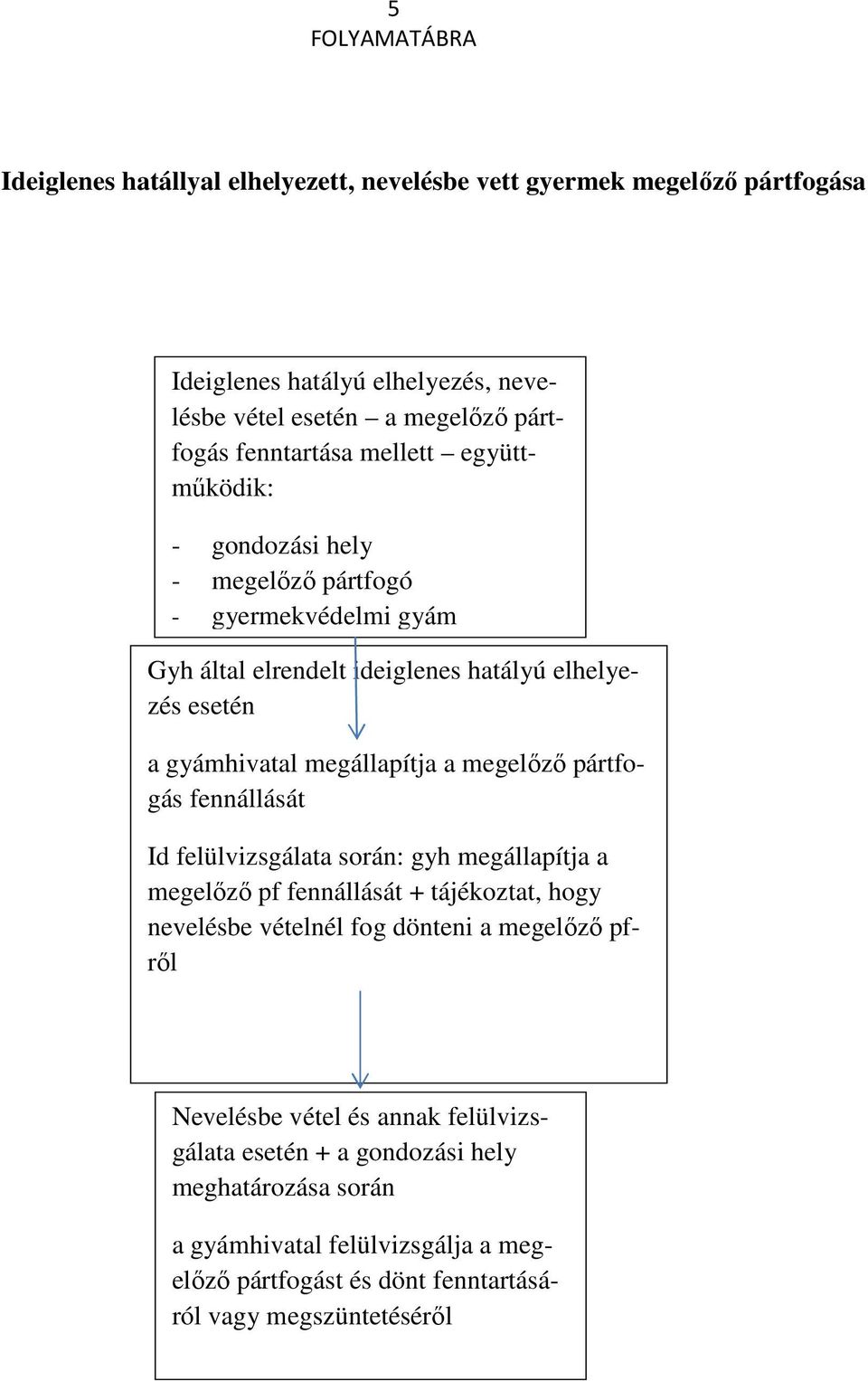 megállapítja a fennállását Id felülvizsgálata során: gyh megállapítja a pf fennállását + tájékoztat, hogy nevelésbe vételnél fog dönteni a pfről