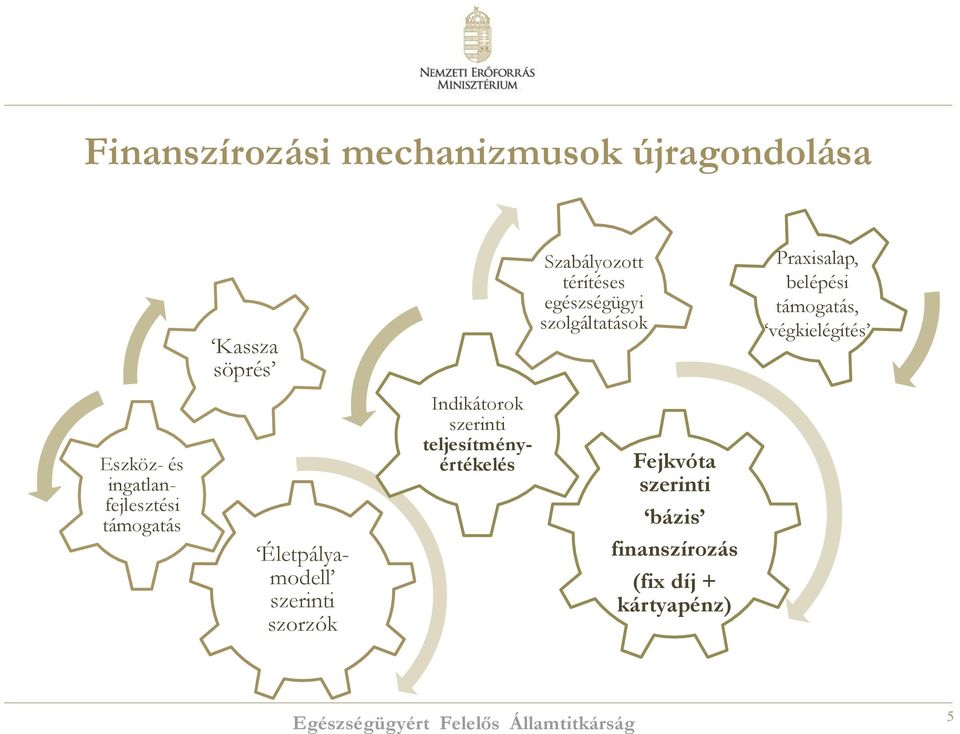 és ingatlanfejlesztési támogatás Életpályamodell szerinti szorzók Indikátorok