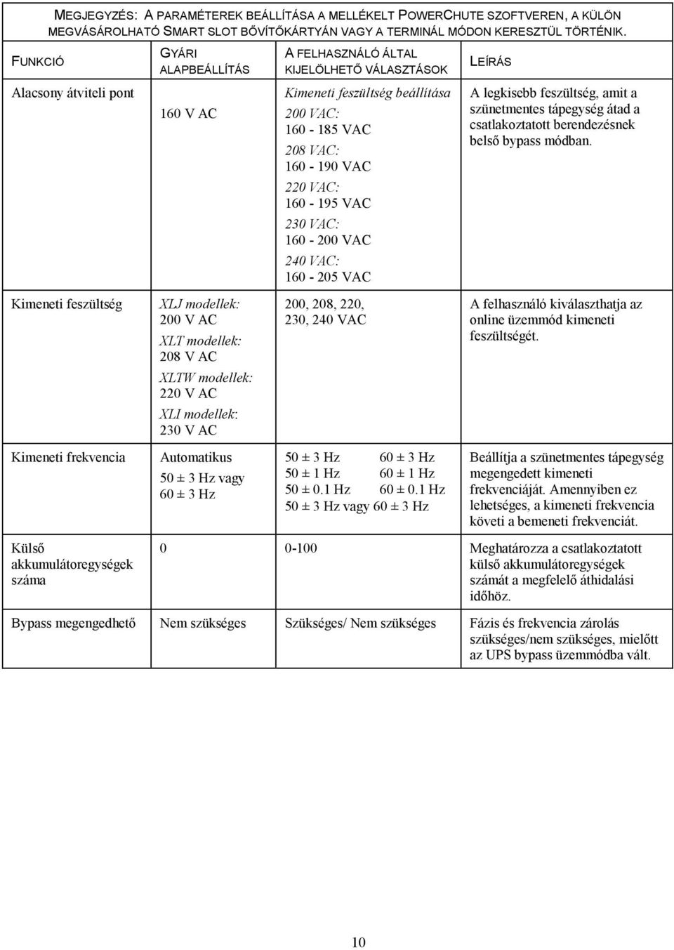 modellek: 230 V AC Automatikus 50 ± 3 Hz vagy 60 ± 3 Hz A FELHASZNÁLÓ ÁLTAL KIJELÖLHETŐ VÁLASZTÁSOK Kimeneti feszültség beállítása 200 VAC: 160-185 VAC 208 VAC: 160-190 VAC 220 VAC: 160-195 VAC 230