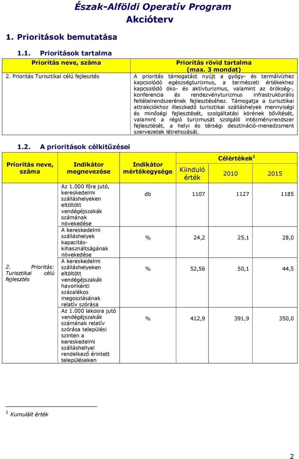 örökség-, konferencia és rendezvényturizmus infrastrukturális feltételrendszerének fejlesztéséhez.