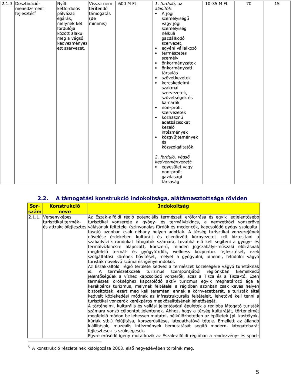 forduló, az alapítók: A jogi személyiségő vagy jogi személyiség nélküli gazdálkodó szervezet, egyéni vállalkozó természetes személy önkormányzatok önkormányzati társulás szövetkezetek