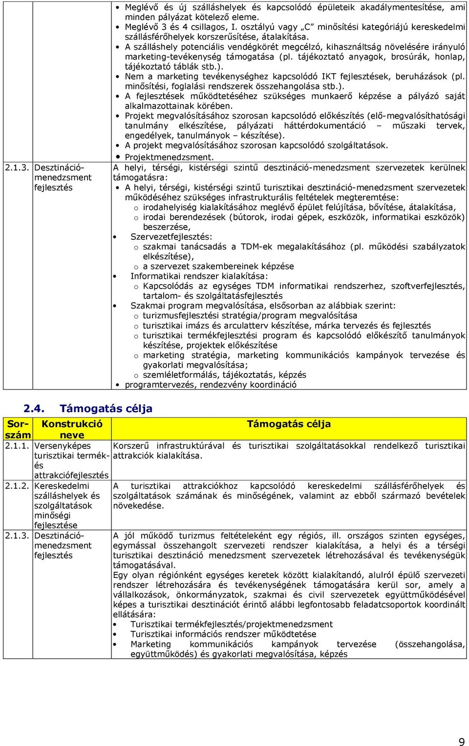 A szálláshely potenciális vendégkörét megcélzó, kihasználtság növelésére irányuló marketing-tevékenység támogatása (pl. tájékoztató anyagok, brosúrák, honlap, tájékoztató táblák stb.).