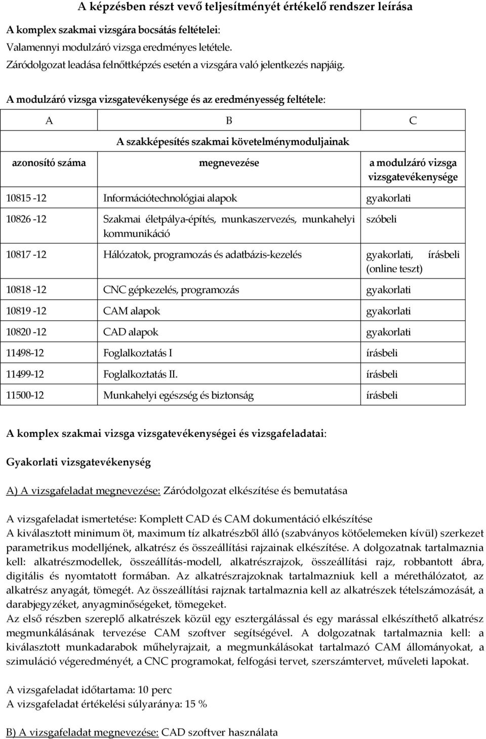 A modulzáró vizsga vizsgatevékenysége és az eredményesség feltétele: A B C A szakképesítés szakmai követelménymoduljainak azonosító száma megnevezése a modulzáró vizsga vizsgatevékenysége 10815-12