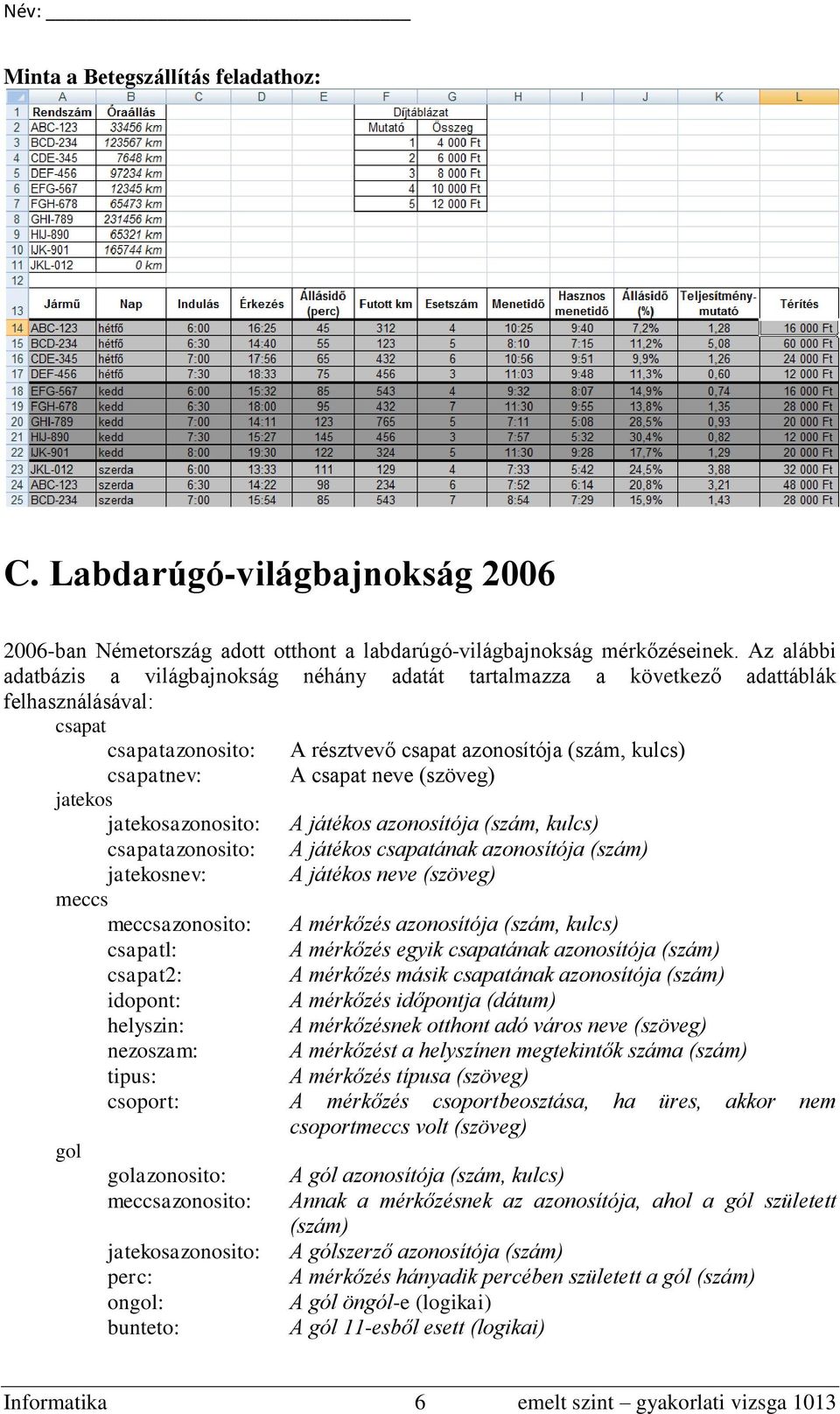 (szöveg) jatekos jatekosazonosito: A játékos azonosítója (szám, kulcs) csapatazonosito: A játékos csapatának azonosítója (szám) jatekosnev: A játékos neve (szöveg) meccs meccsazonosito: A mérkőzés